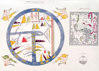 Beatus o Turin mappamundi (vaega lanu-lima) swed